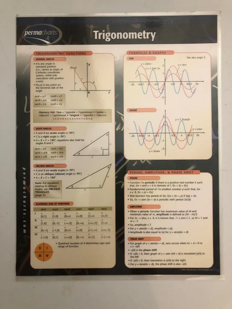 Geometry Summary sheet photo 1