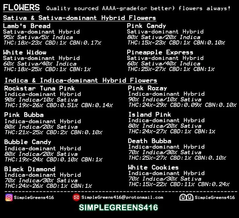 🌸Flower Menu Update🍀 photo 1