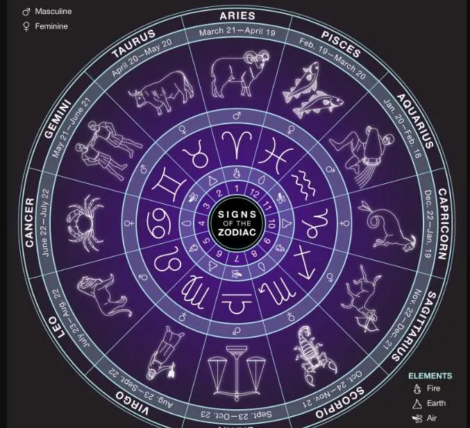 Evolutionary Astrology Readings photo 1