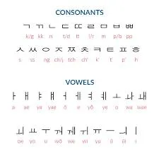 Intro Korean Workshop photo 1