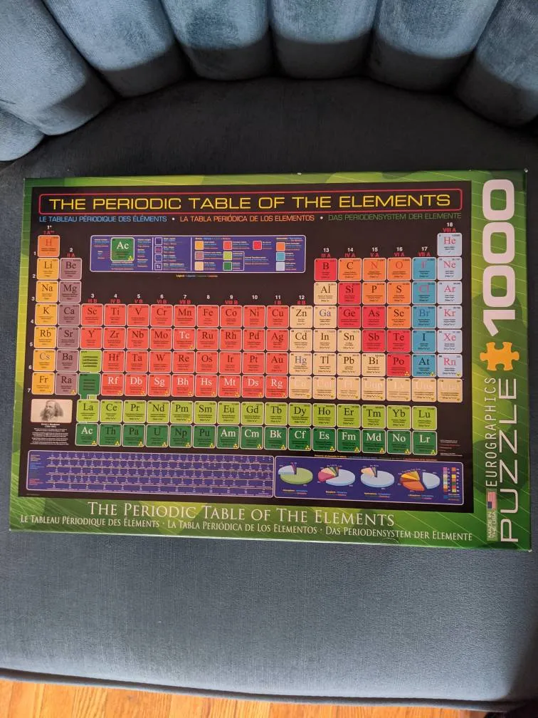 Periodic table Of Elements Puzzle photo 1