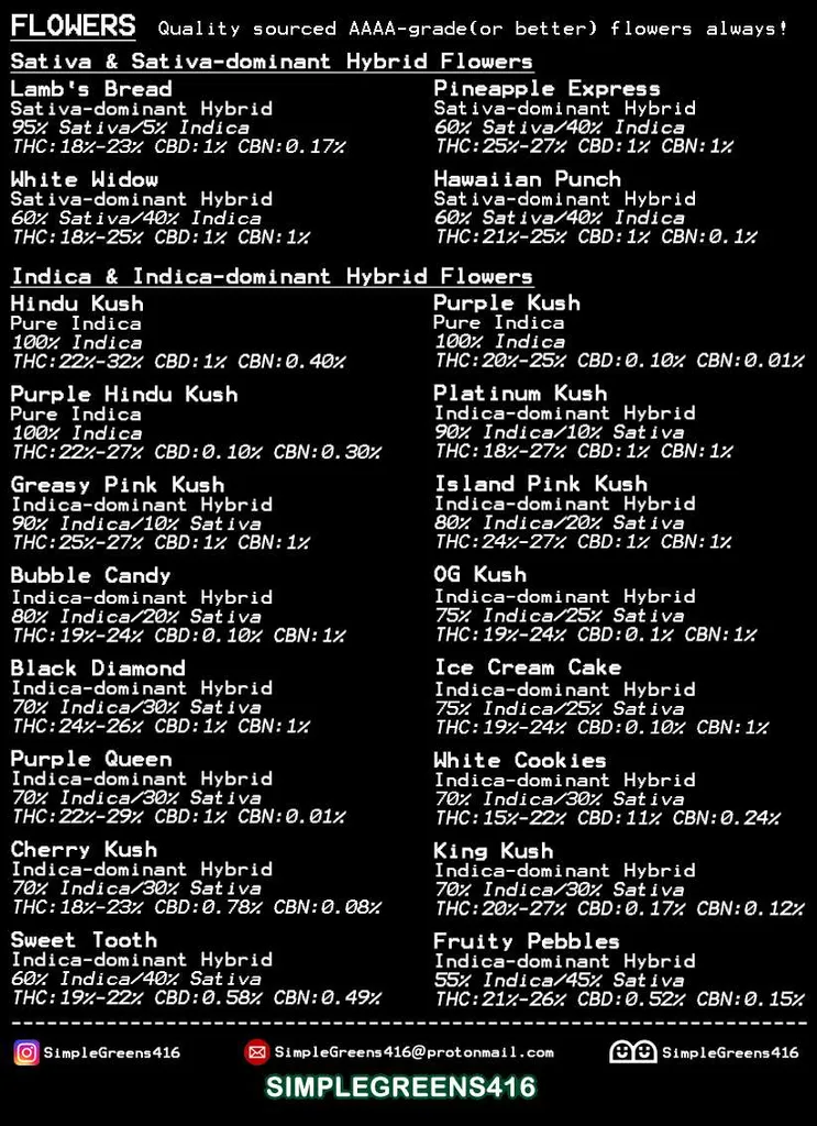 🌸Flower Menu Update🍀 photo 1