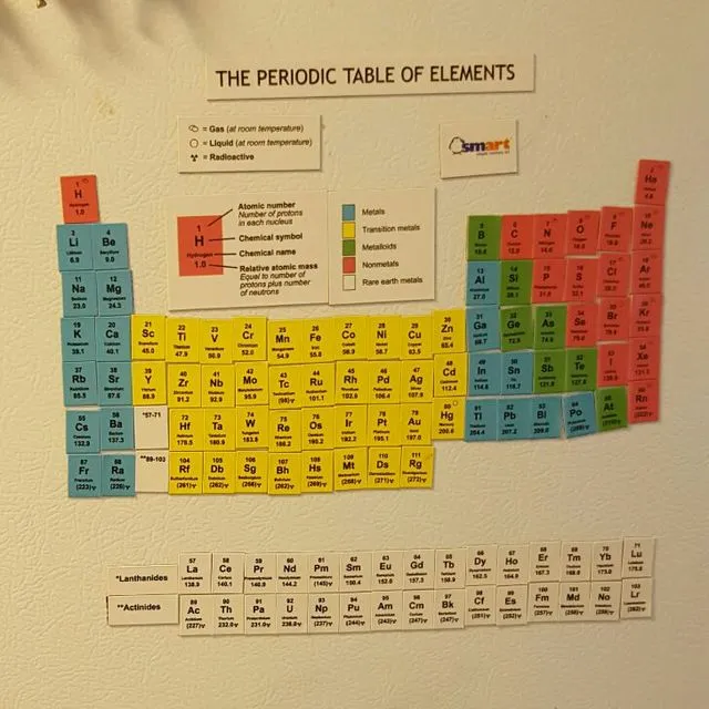 Periodic Table Of Element Magnets photo 1