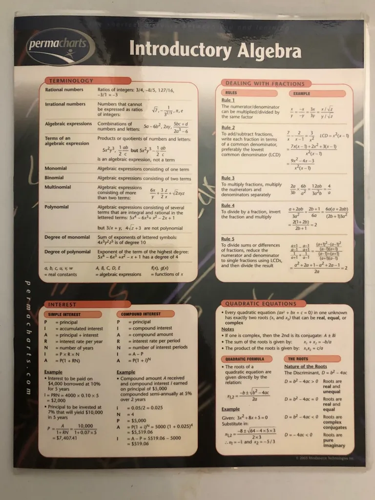 Algebra Summary sheet photo 1