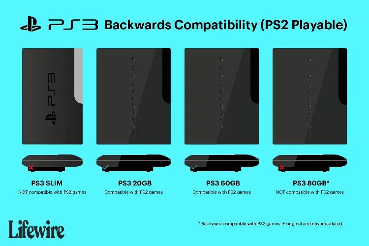 ISO Backwards Compatible PS3 photo 1