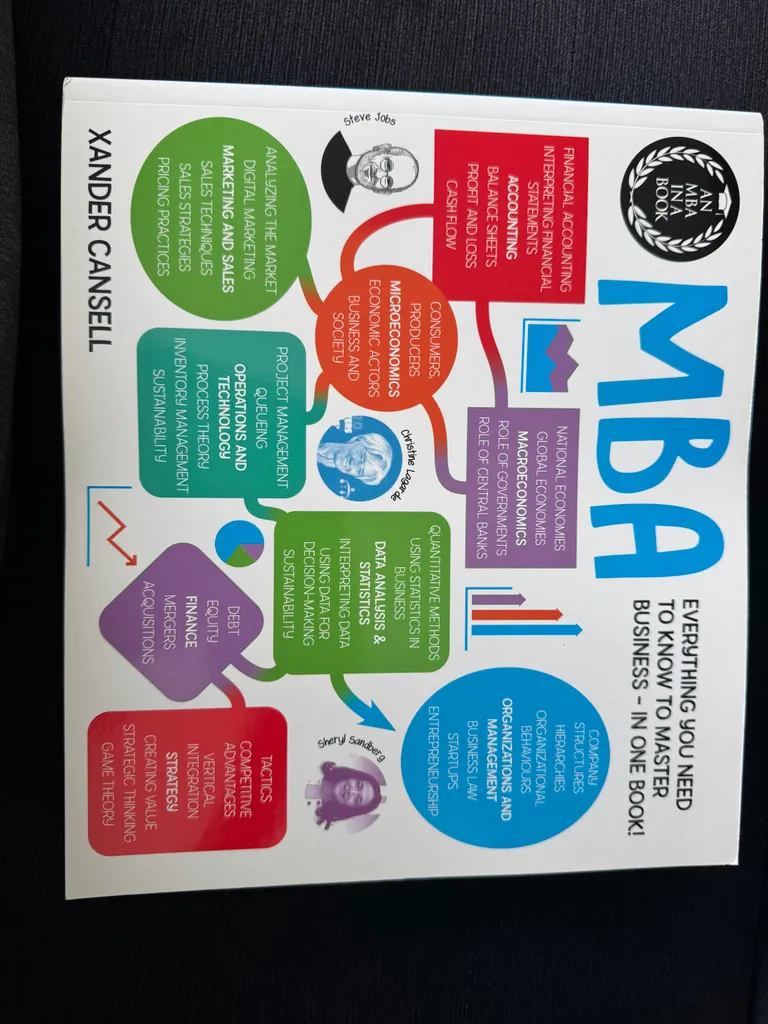 An MBA in a Book: Everything You Need to Know to Master Business photo 1