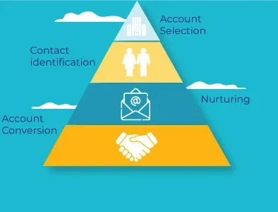 Lead Generation Services photo 1