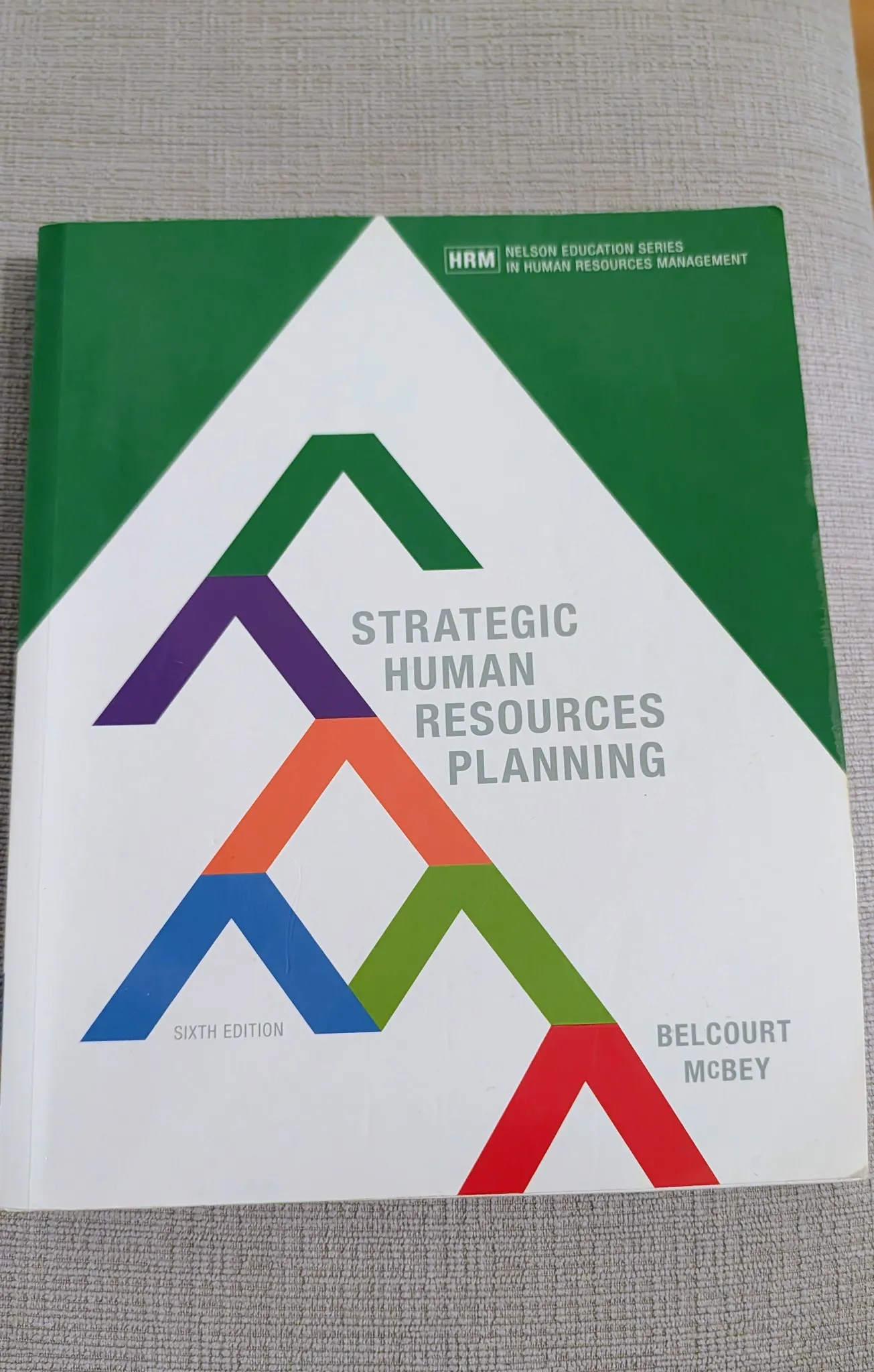 Strategic Human Resources Planning - HR Textbook photo 1