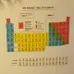 Periodic Table Of Element Magnets photo 1